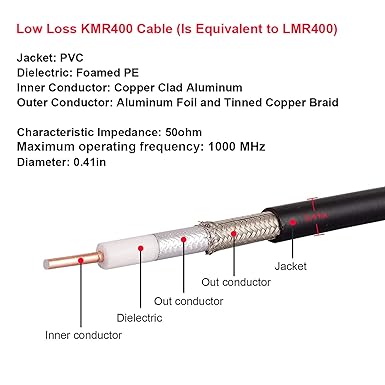 LMR-400-30'8"